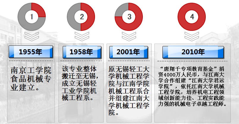 中文bet365